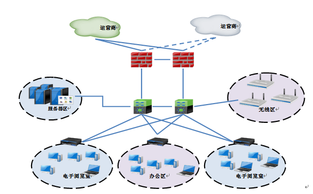 电子阅览室（VDI）云桌面解决方案